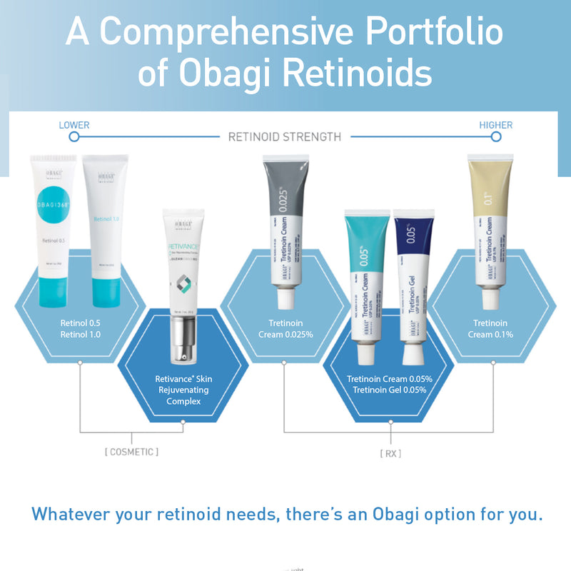 Obagi360 Retinol 1.0